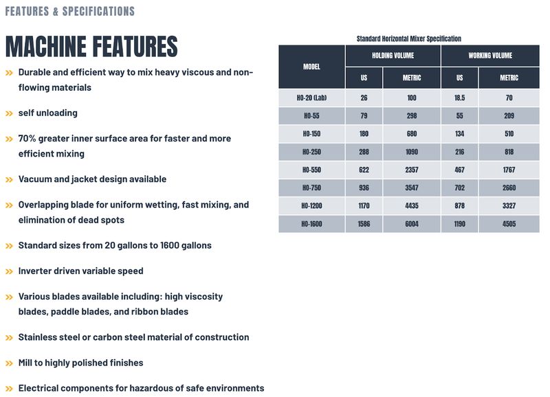 B2B manufacturer Hockmeyer's "Horizontal Paste Mixer" product page featuring a technical specifications chart