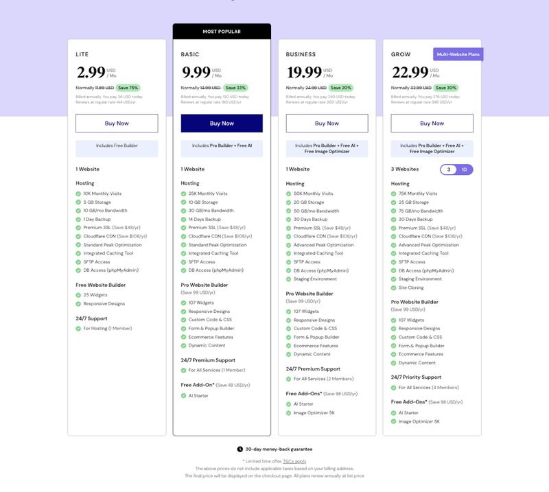 Hosting pricing for Elementor
