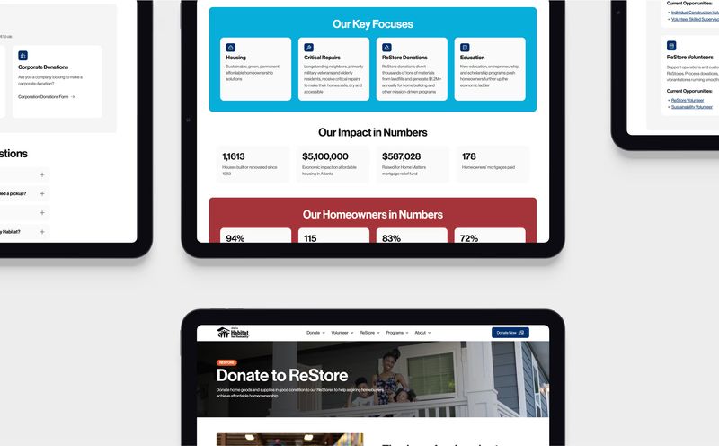 Atlanta Habitat For Humanity